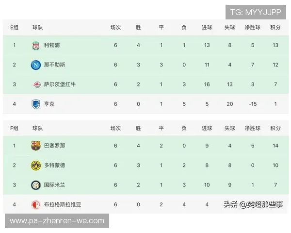 欧联小组赛战报:豪门纷纷迎来强敌,黑马球队再创惊喜 欧联小组赛战报:豪门纷纷迎来强敌,黑马球队再创惊喜